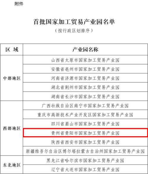 贵州有一处 商务部发布首批国家加工贸易产业园认定名单